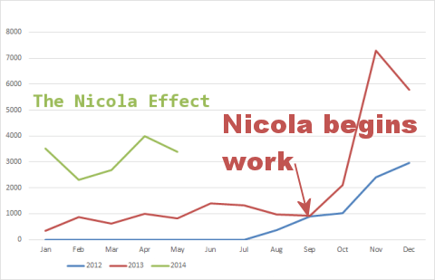 Content Marketing SEO Copywriter Cambridge My Worfd Work For You