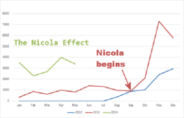 the-nicola-effect-graph-arrow-resize