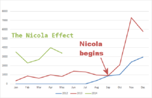 the-nicola-effect-graph-arrow-resize