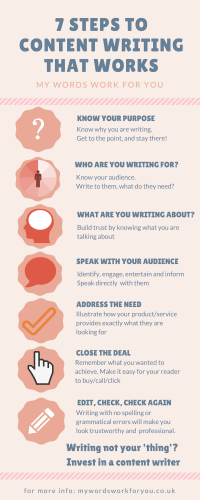 7 Steps to Content Writing That Works My Words Work For You