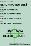Marketing Graphic-Targeting Your Audience for Sales Content Marketing My Words Work For You