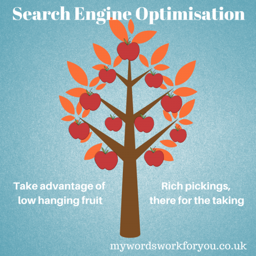 Search Engine Optimisation techniques Low Hanging Fruit Image Content Writer My WOrds Work For You